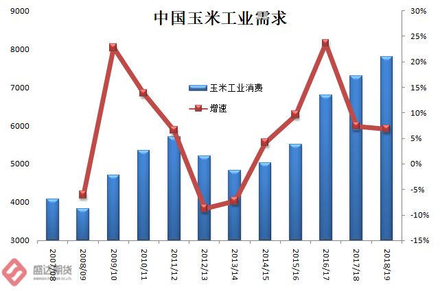 开封玉米最新价格动态分析