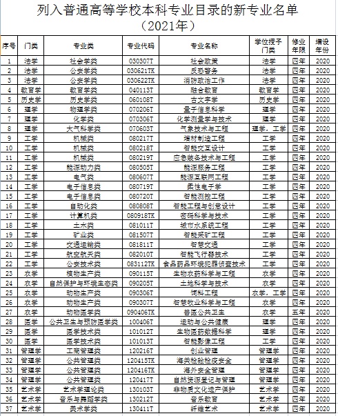 科技 第221页