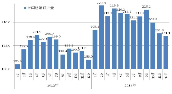 今日钢材最新价格，市场走势分析与预测