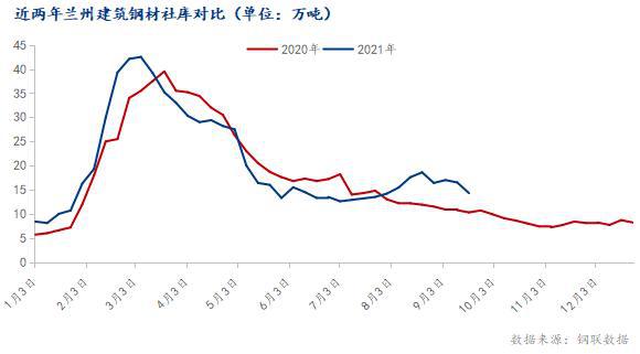 兰州钢材最新报价，市场走势与影响因素分析