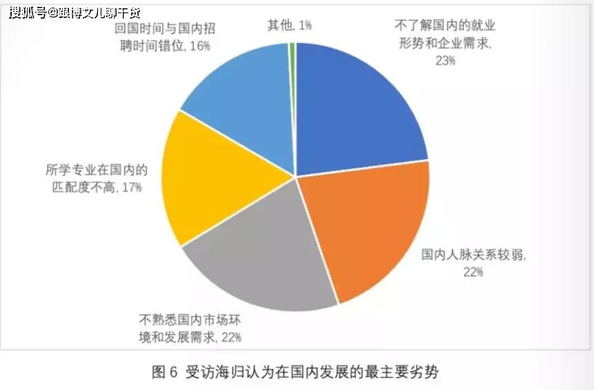 科技 第211页