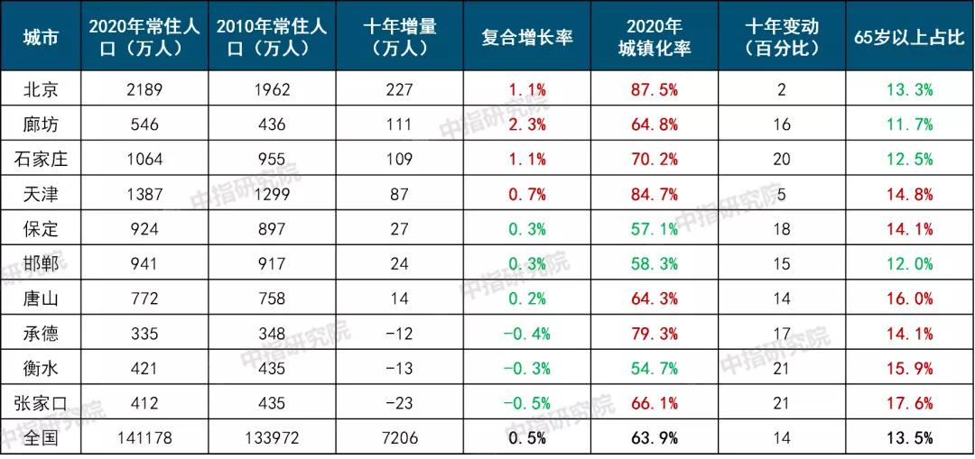 辛集最新楼价，市场走势与购房指南