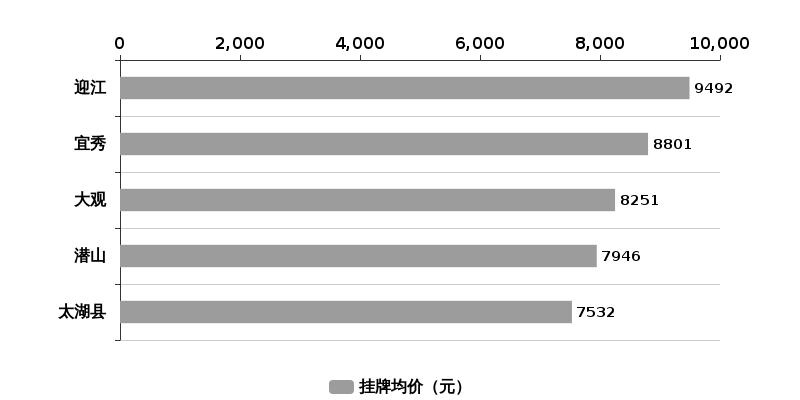 安庆最新楼市动态，市场走势、热门区域与未来展望