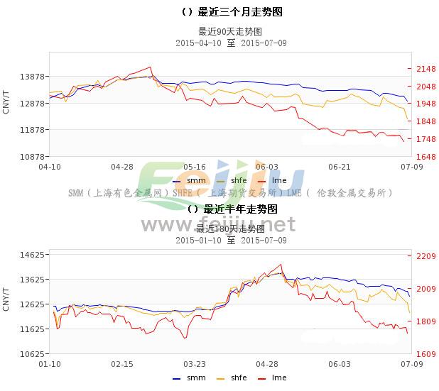 铅最新价格走势分析