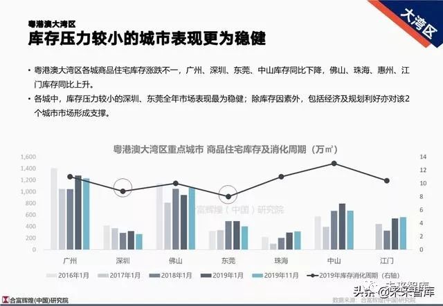 科技 第199页