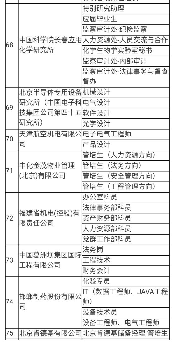 科技 第198页