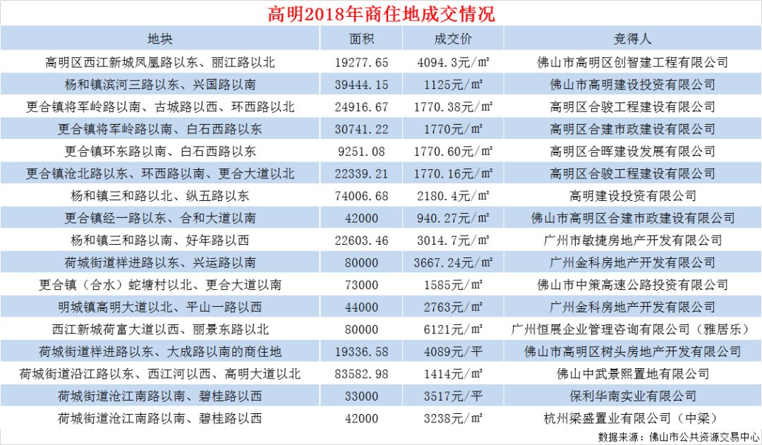 高明最新房价动态，市场分析与趋势预测