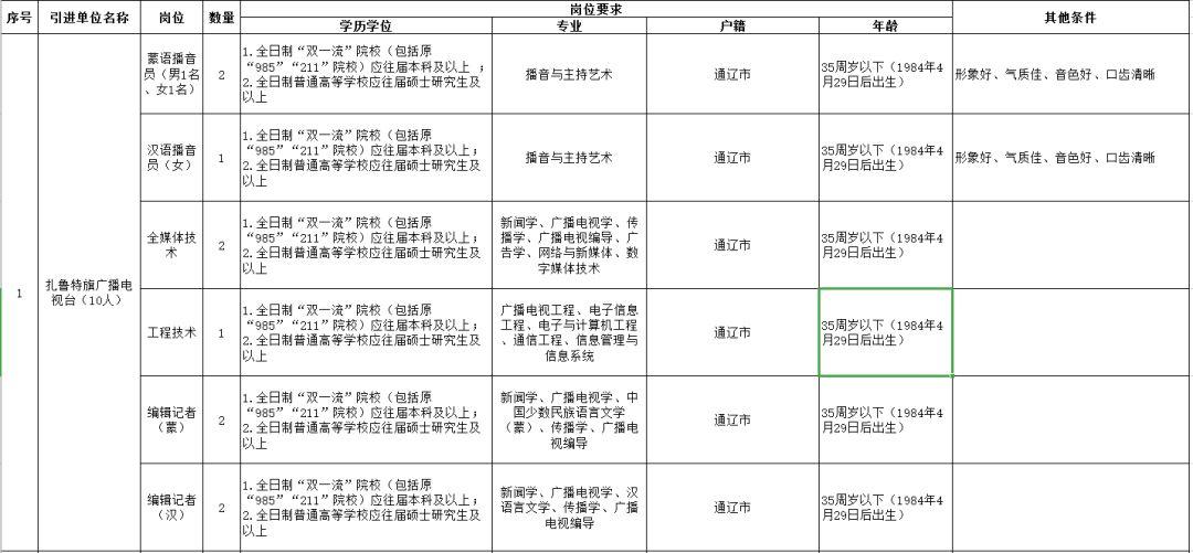 扎鲁特旗最新招聘信息概览