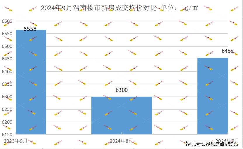 通渭最新房价动态分析