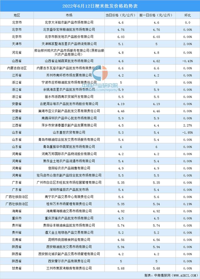 科技 第179页