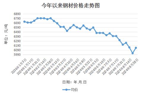 科技 第176页