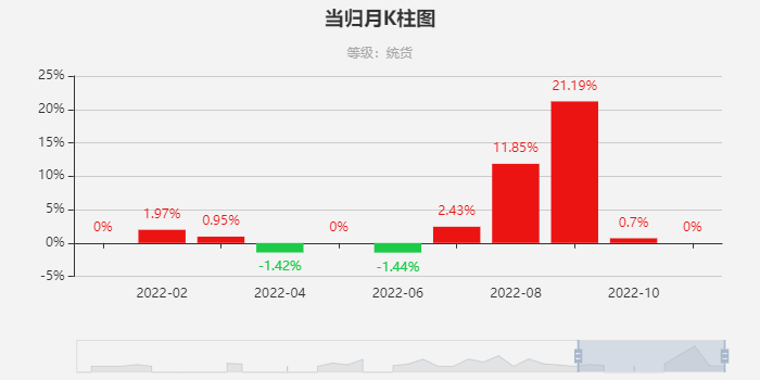 生意社最新当归价格动态