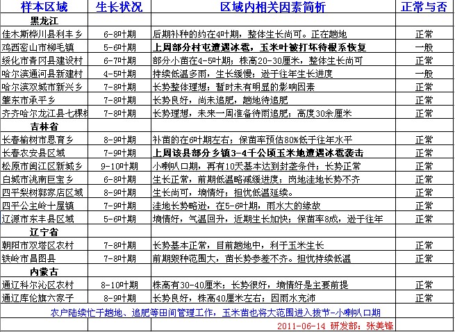 东北吉林玉米最新价格动态分析