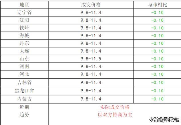 今日肉鸡价格最新行情分析