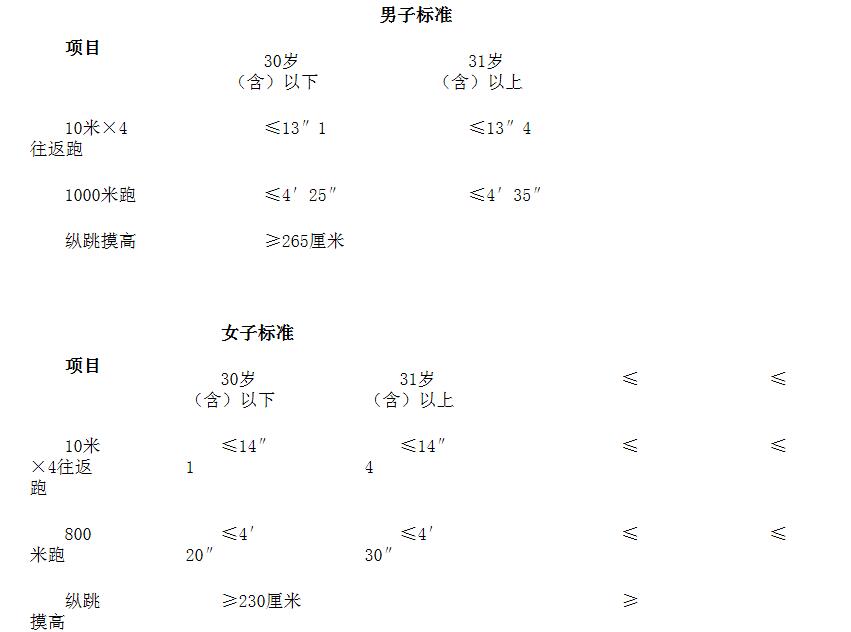 科技 第156页