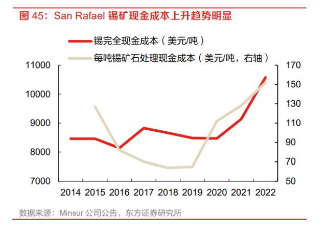 广东锡价格最新行情分析