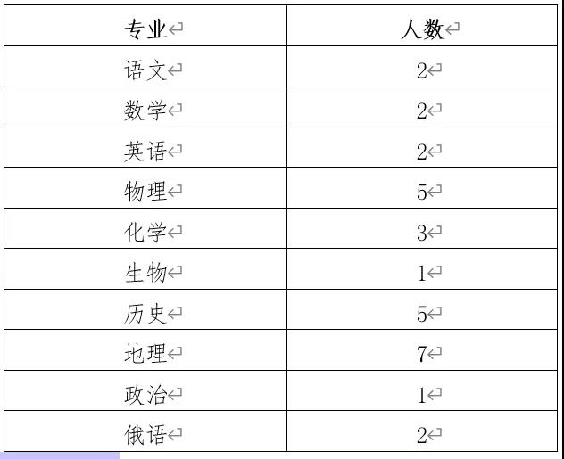 泰安代课教师招聘最新动态及解读