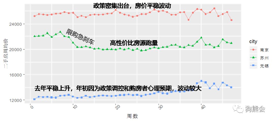 南京最新房价趋势分析（2017年）