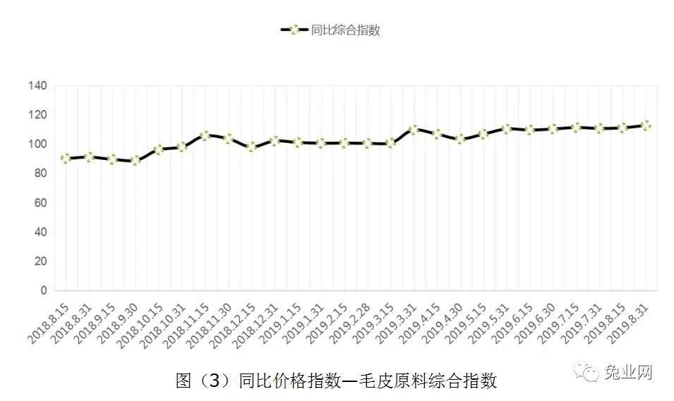 今日蓝狐皮最新价格——市场分析、趋势预测及影响因素探讨