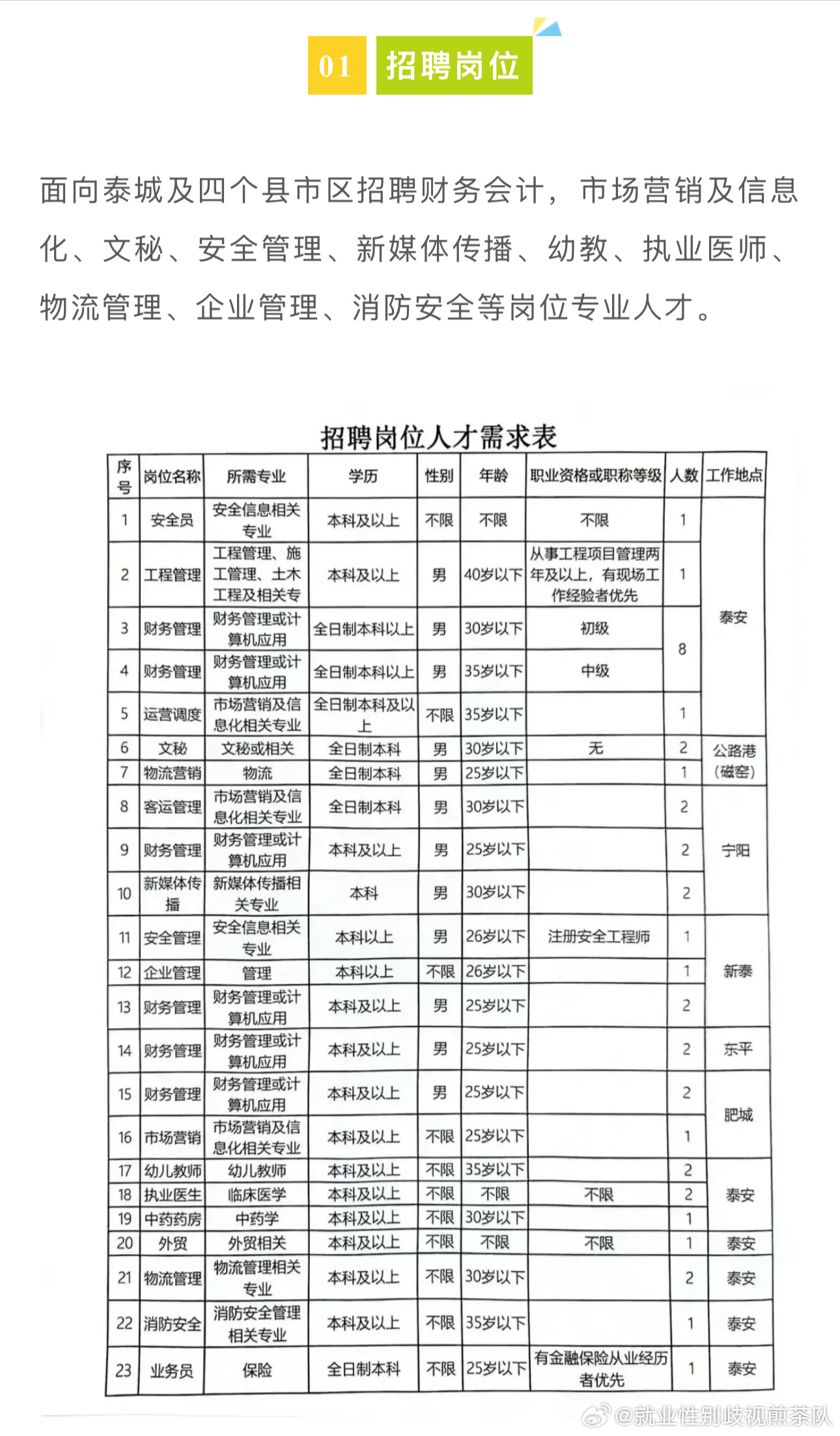 科技 第136页