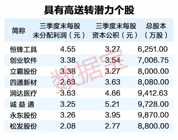 最新高送转股，企业成长的新动力