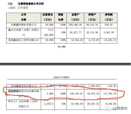 梦舟股份最新公告深度解读