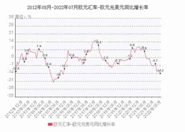 欧元兑美元最新分析，市场走势与影响因素探讨