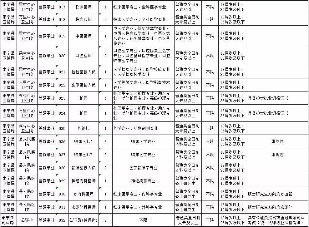 肃宁在线招聘信息最新动态——探寻职业发展的黄金机会