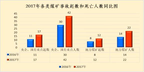 关于最新煤矿事故的分析与反思——以某煤矿事故为例（2017年）