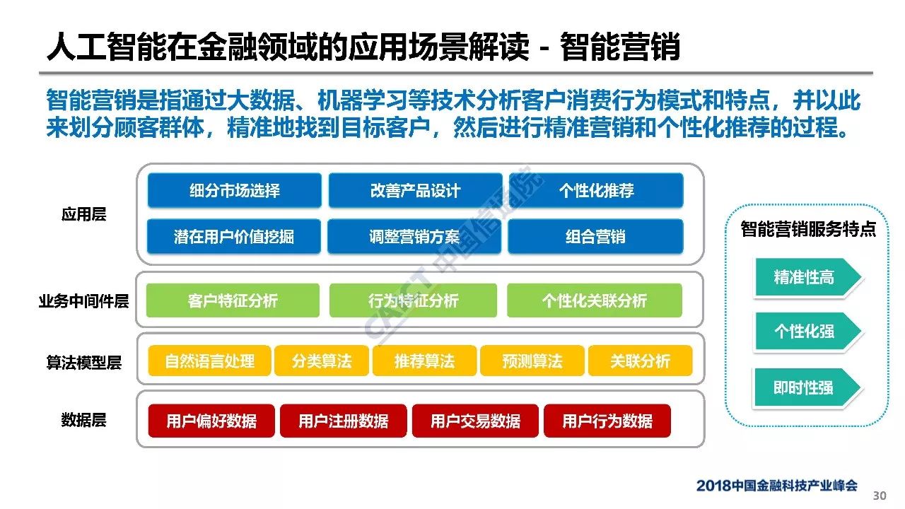 前端开发最新技术，探索未来技术趋势与应用场景