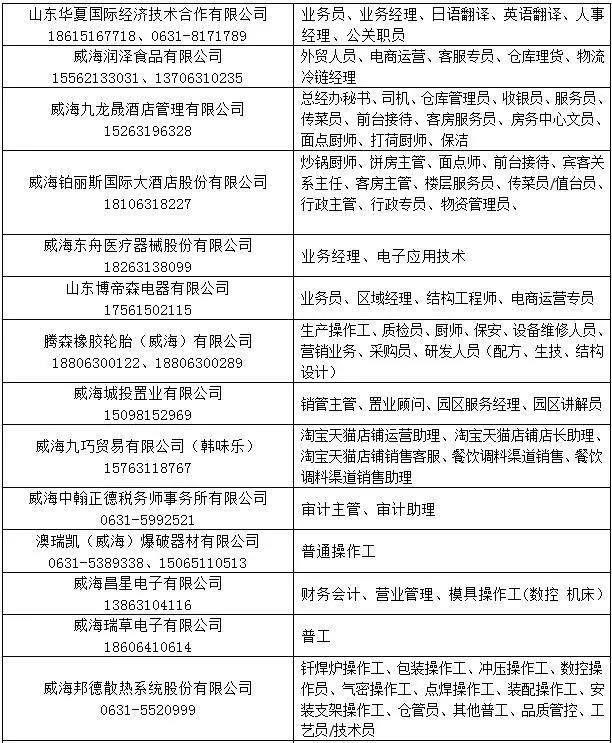 商河最新招聘信息概览