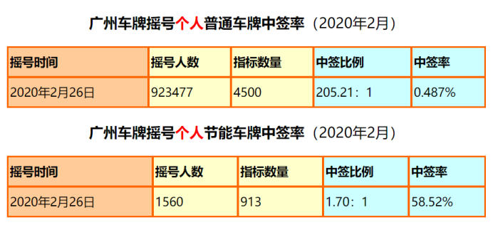 广州车牌保留最新规定详解