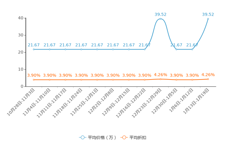 雅安最新房价走势分析（2017年）