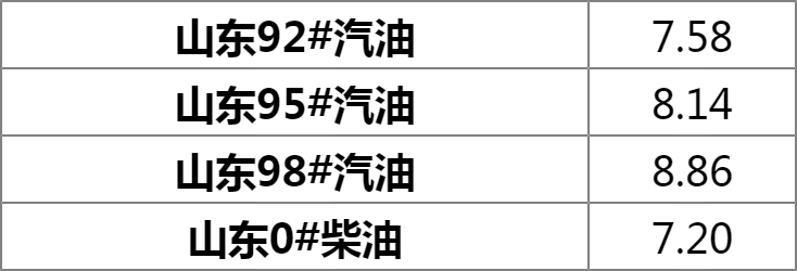 济南汽油最新价格查询，市场走势与影响因素分析