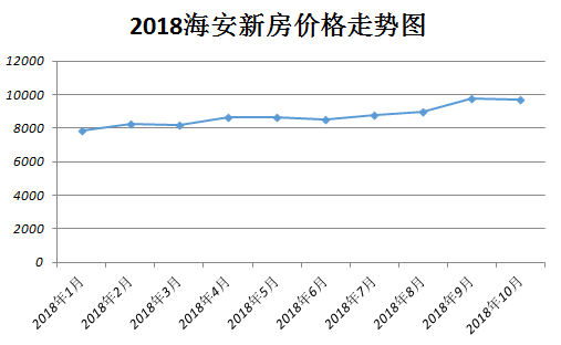 海安最新小区房价表及其市场趋势分析