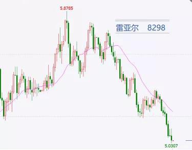 今日王米最新价格，市场走势、影响因素及未来展望