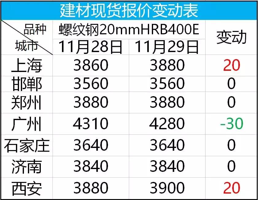 今日各地钢坯最新价格分析与展望