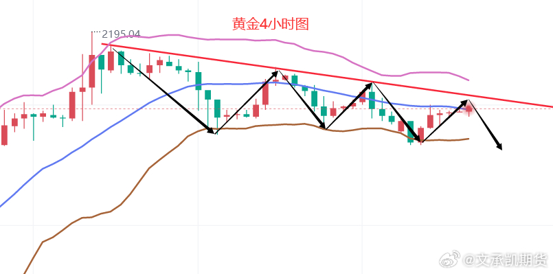 本周黄金走势分析最新，市场动向与未来展望