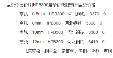 盘条价格最新走势分析