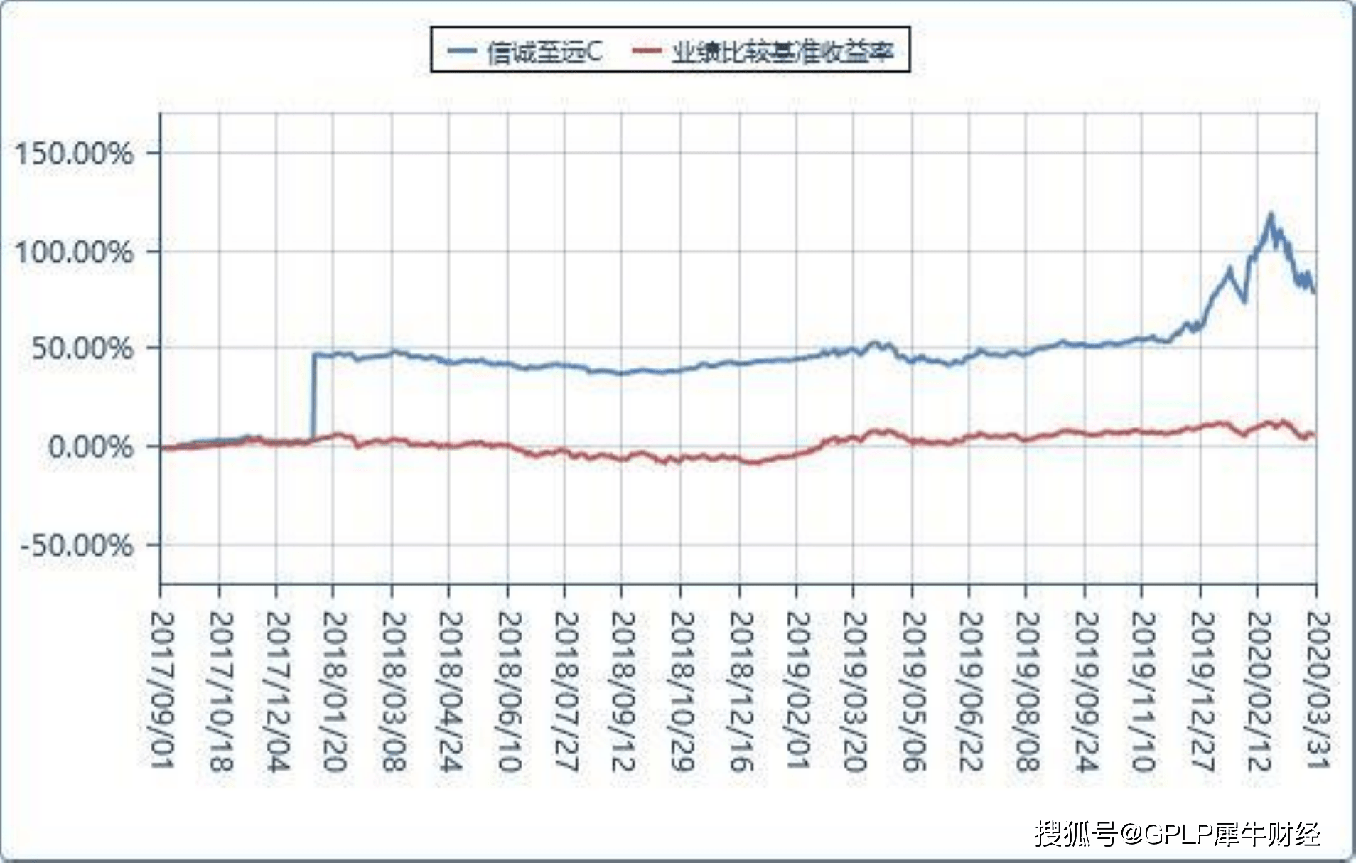 关于基金净值的探讨——以160505基金今天最新净值为例