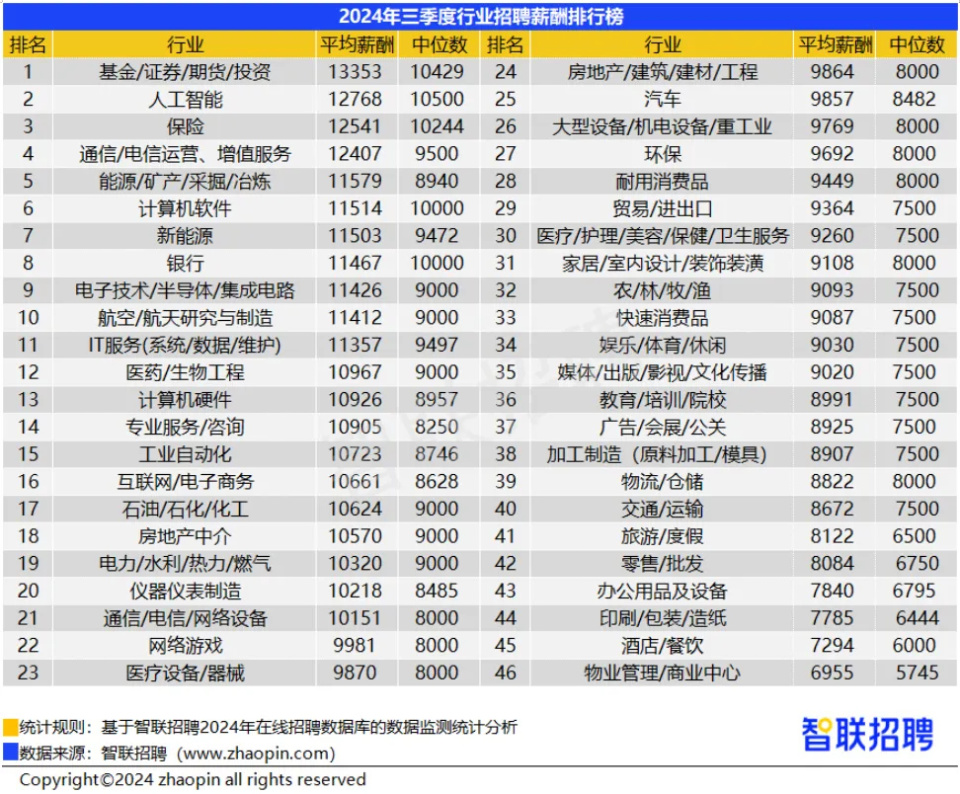 天津红木招聘最新信息概览