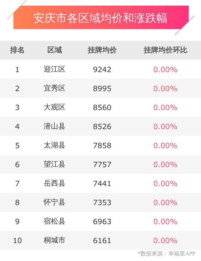 安庆最新楼盘房价动态分析