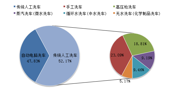 盘锦最新洗车外兑，行业现状与发展趋势分析