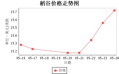 谷子价格最新行情走势分析