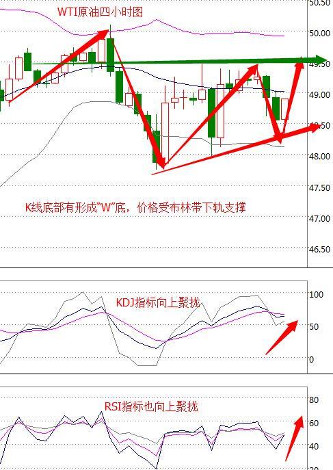 原油下周最新走势预测，市场趋势分析与展望