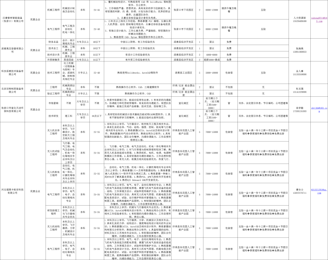 花土沟最新招聘信息概览