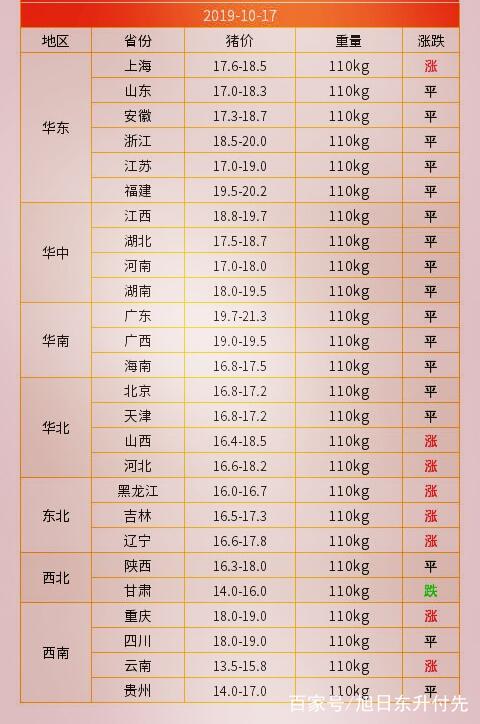 今日福建生猪最新价格及分析