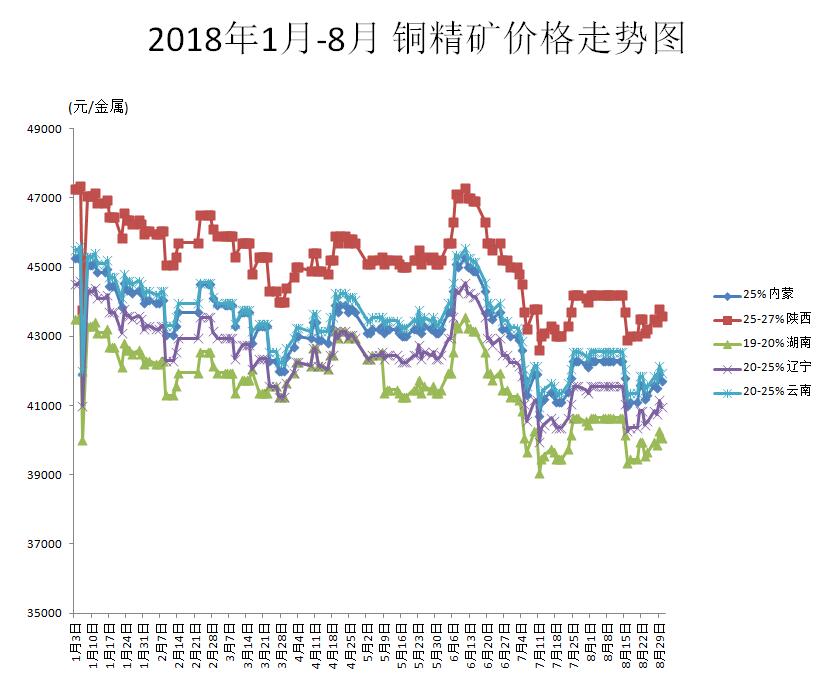 台州铜价最新价格动态分析